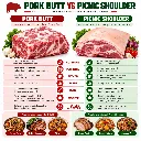Pork Butt vs Picnic Shoulder Guide.webp
