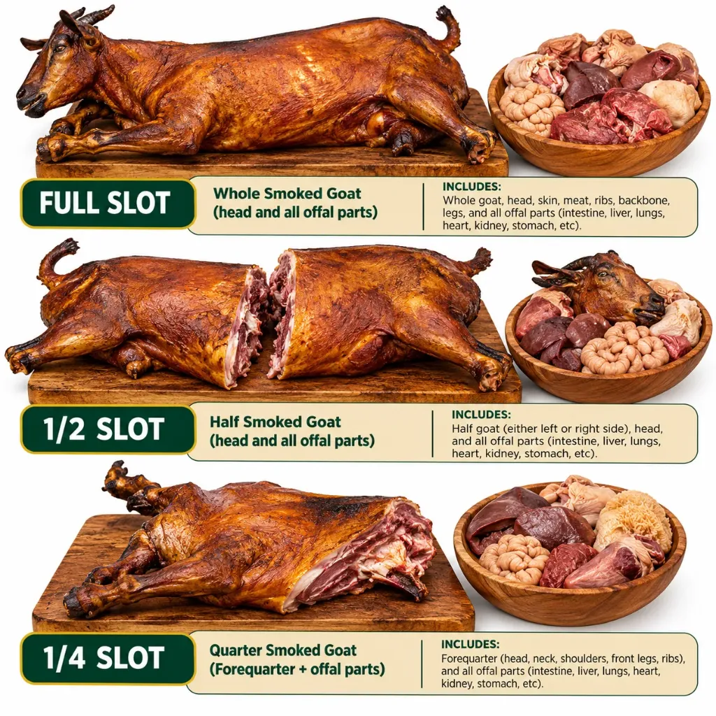 [PSL-152] Goat Share Bundles