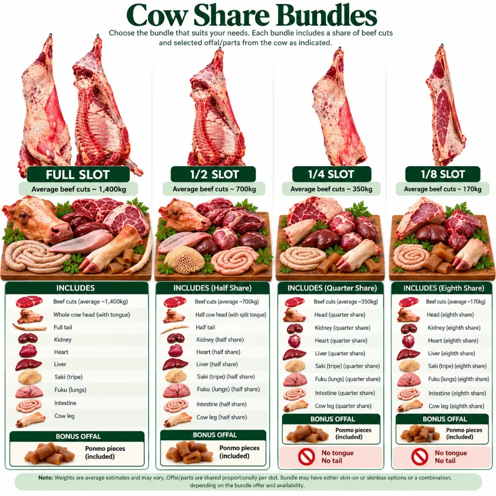 Cow Share Bundles