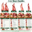 Cow Share Bundles