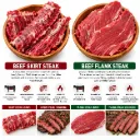 Beef Steak: Skirt | Flank